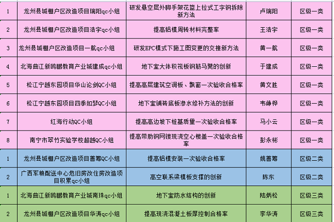 获奖明细列表。（建图）.png